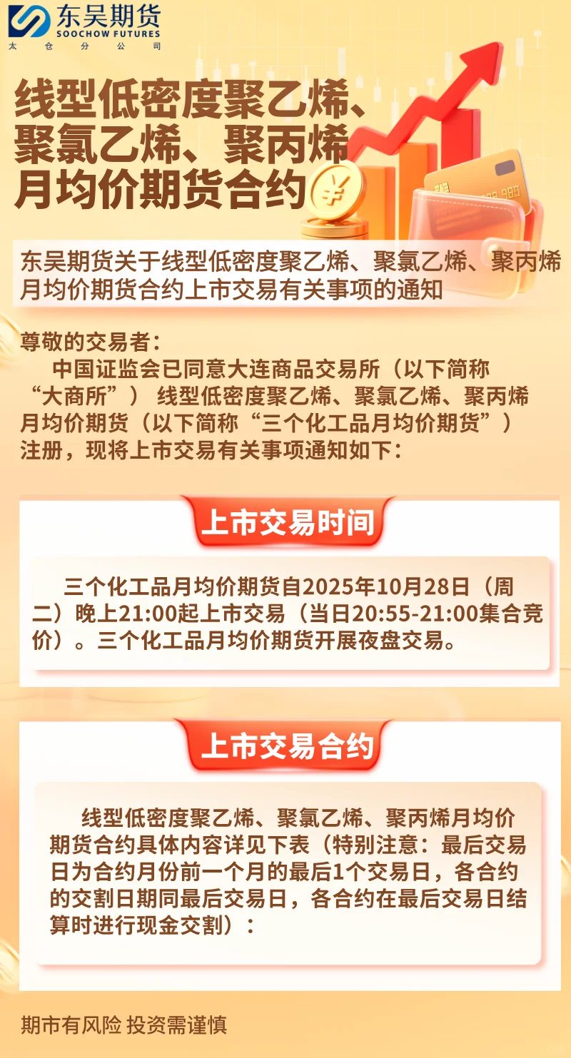 关于线型低密度聚乙烯，聚氯乙烯等上市通知