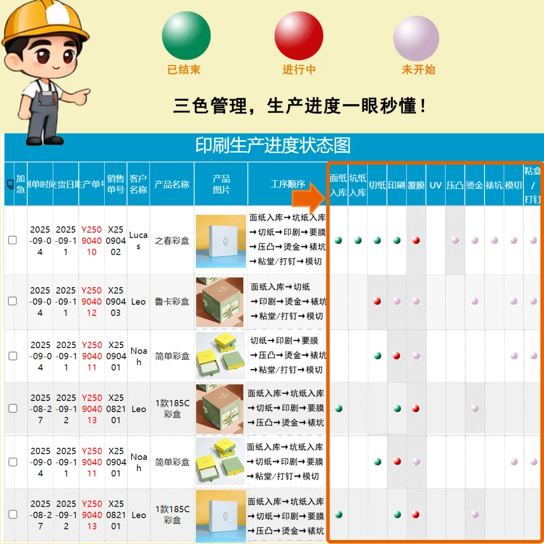 货不对版&生产进度混乱？我有妙招！