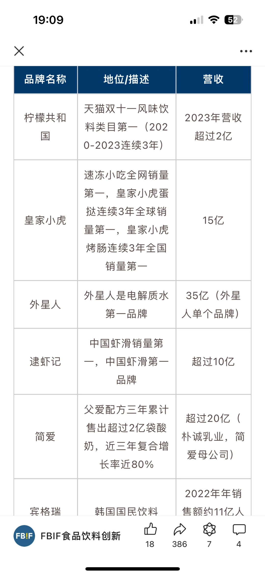 上海食品人收到通知了吗❣️FBIF食品创新展