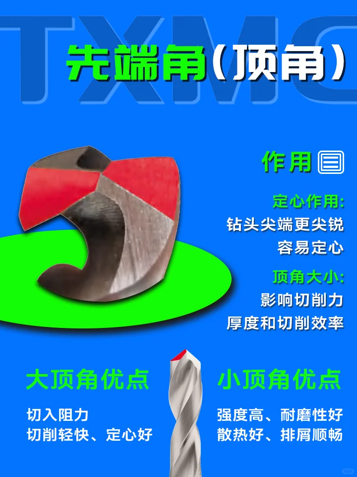 磨好钻头的这些部位，钻孔效率猛猛提升↑
