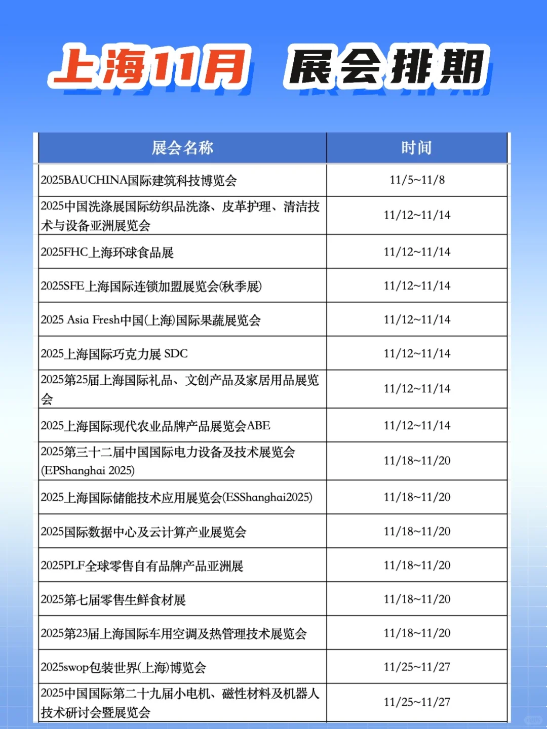 2025上海展会排期【11月】-展览时间汇总