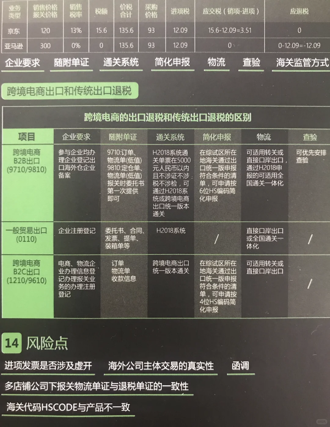 ㊙️【出口退税】就是这么简单！你会了吗？?