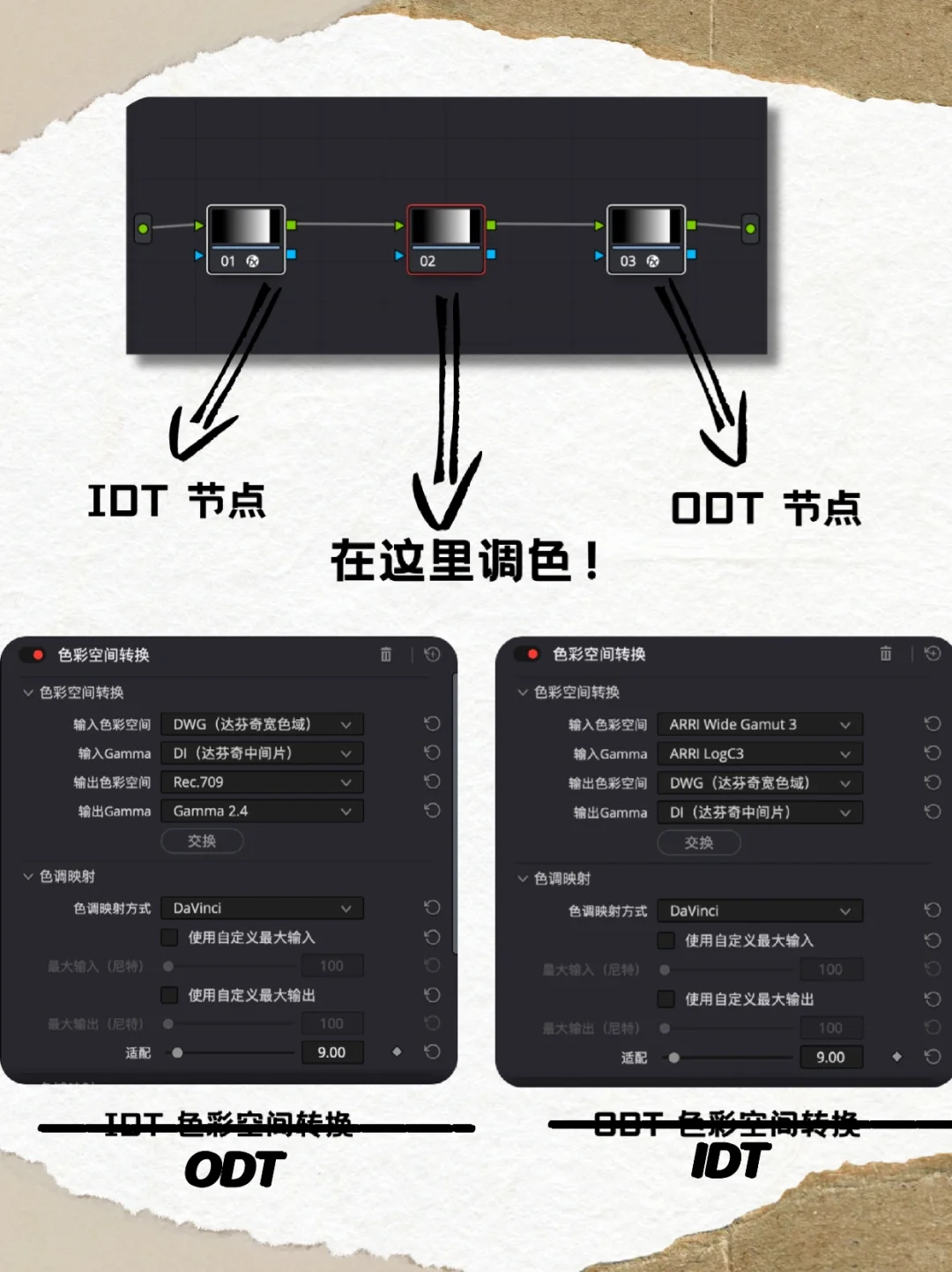 调色基础知识：学色彩管理看着一篇就够了！