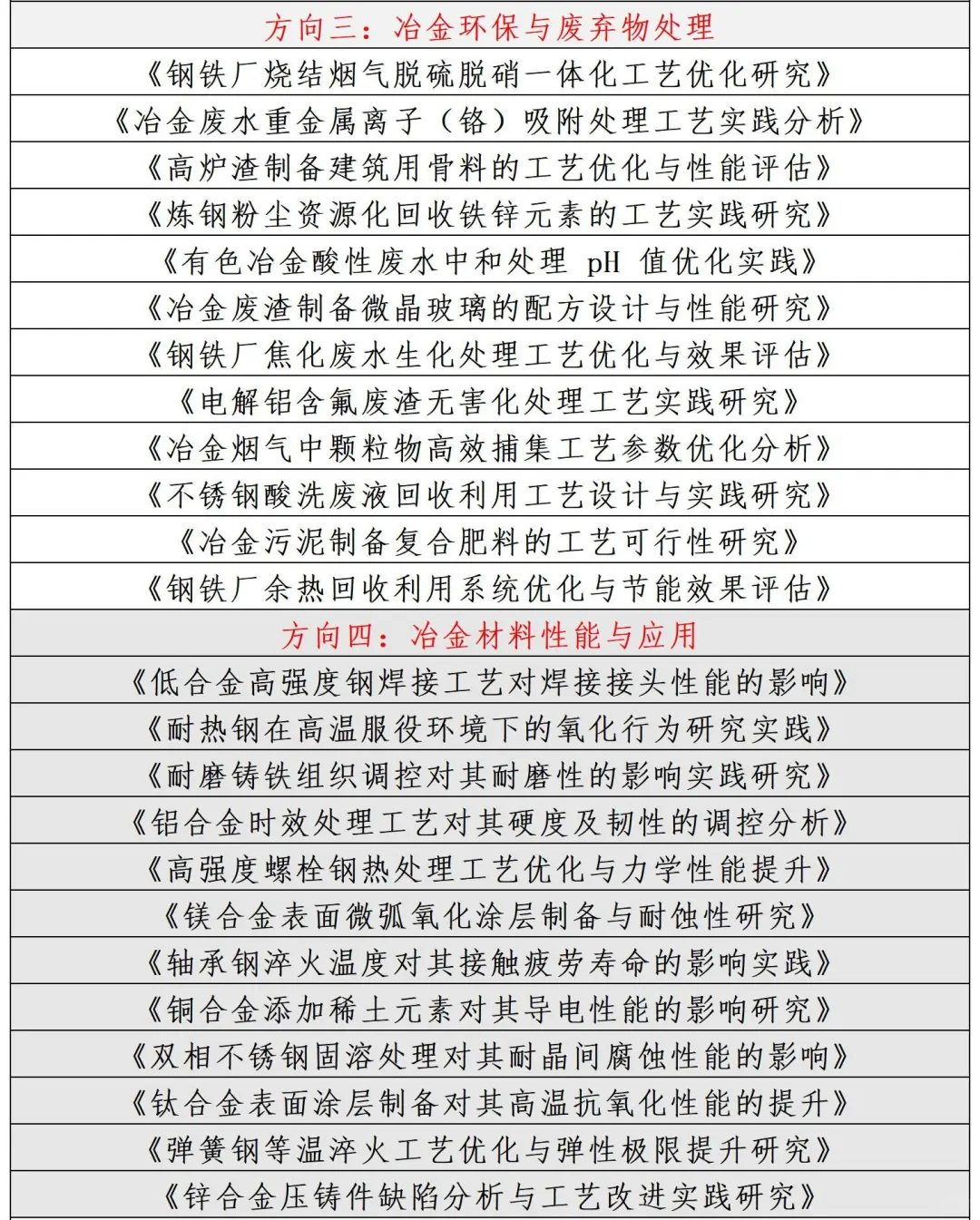 拜托??一定要让冶金工程专业宝子刷到