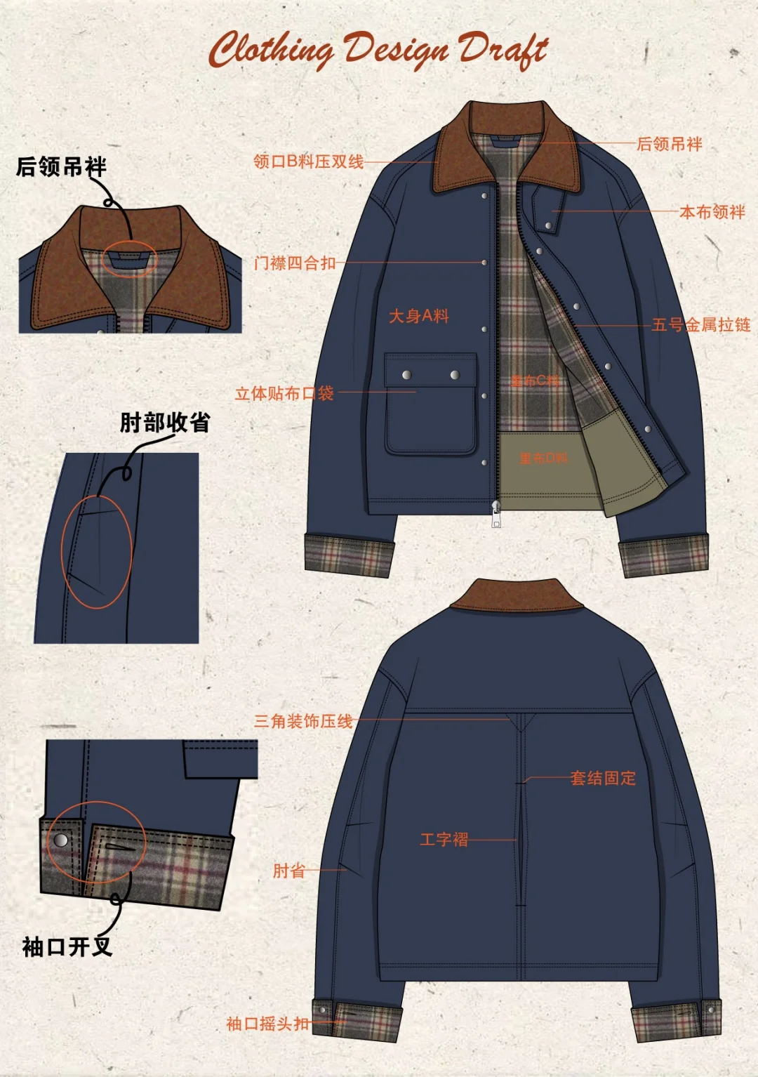 含工艺服装款式图/Barbour风工装外套