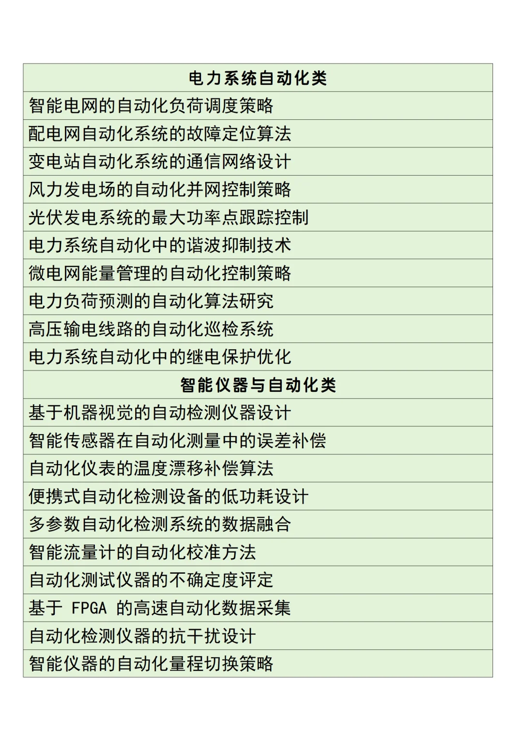 拜托??自动化专业的宝子们一定要刷到
