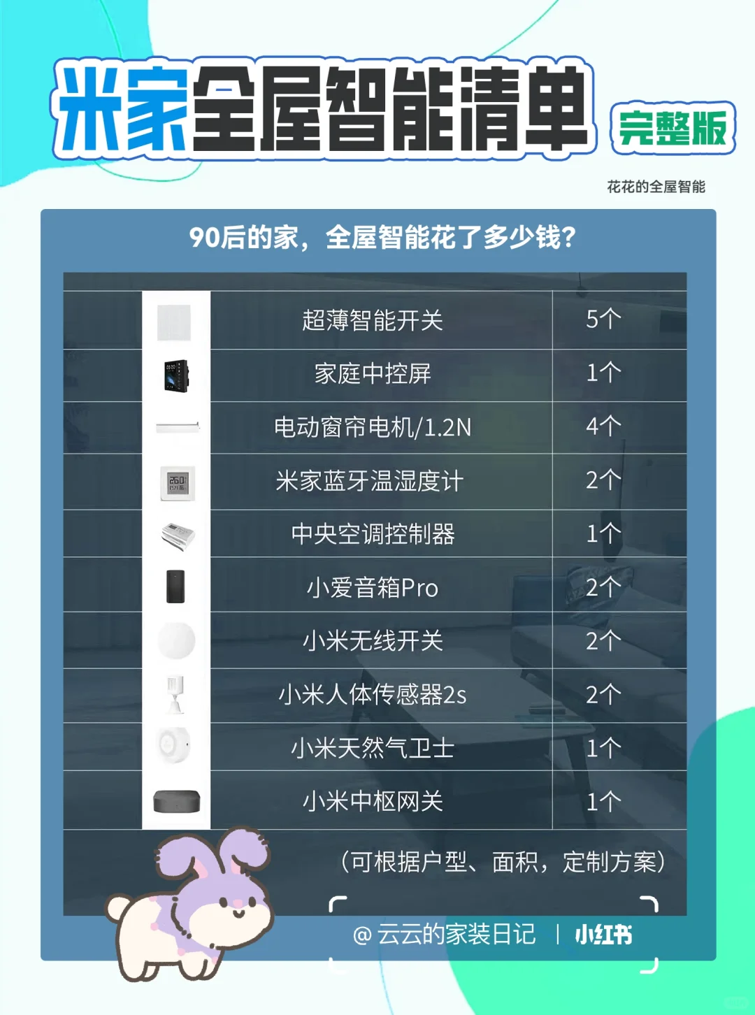 被追问无数次的全屋智能家居,5k拿下?