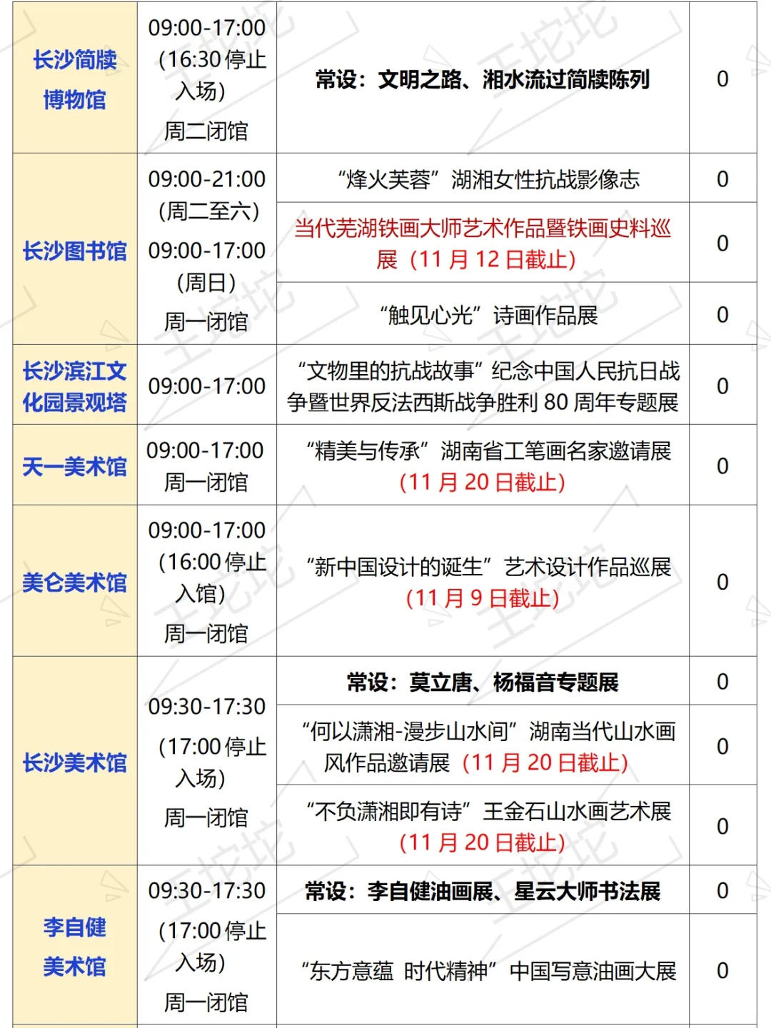 长沙11月展览信息汇总‼️30➕个展馆?