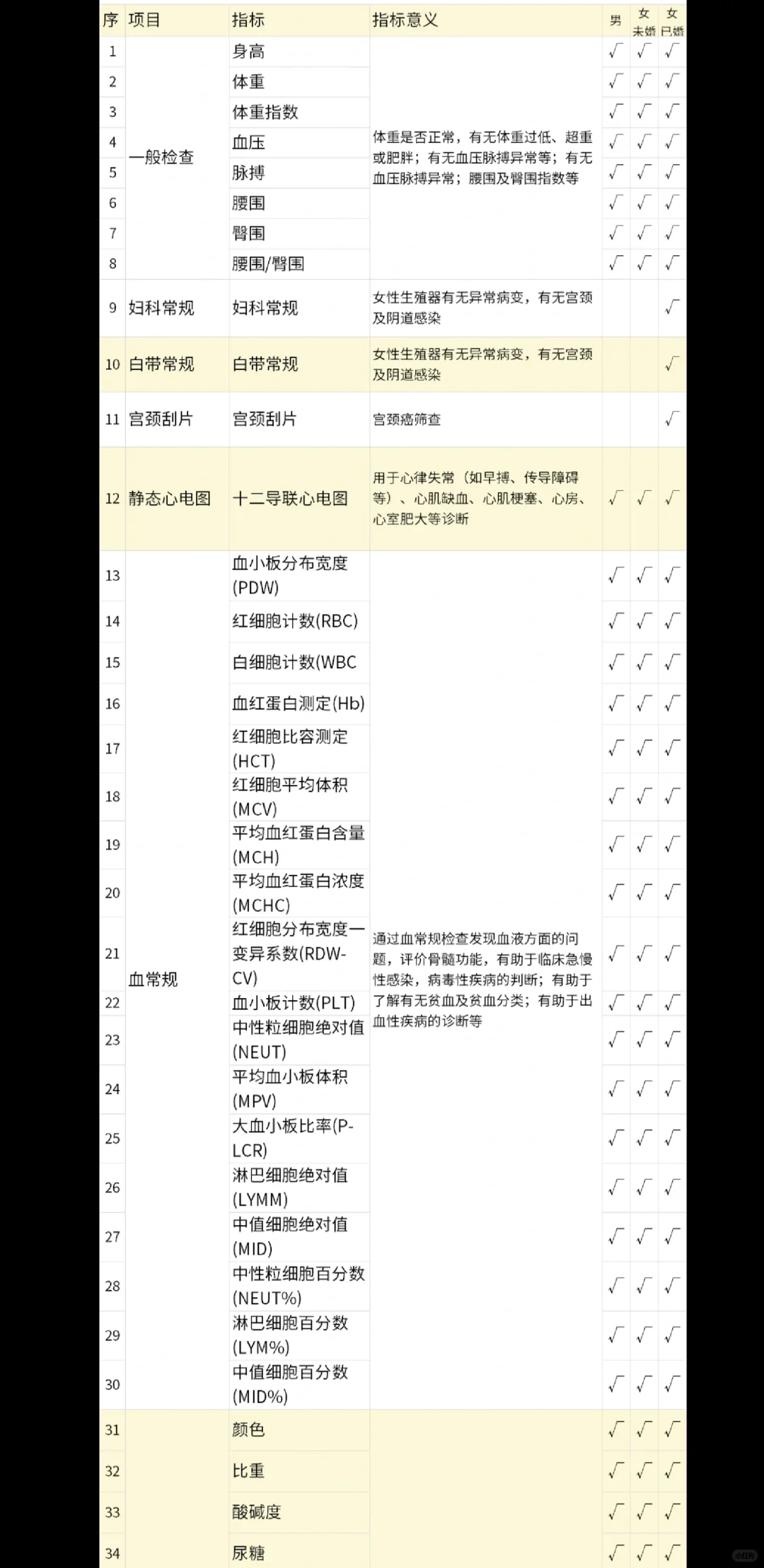 做体检套餐副业5年经验告诉你套餐这样选