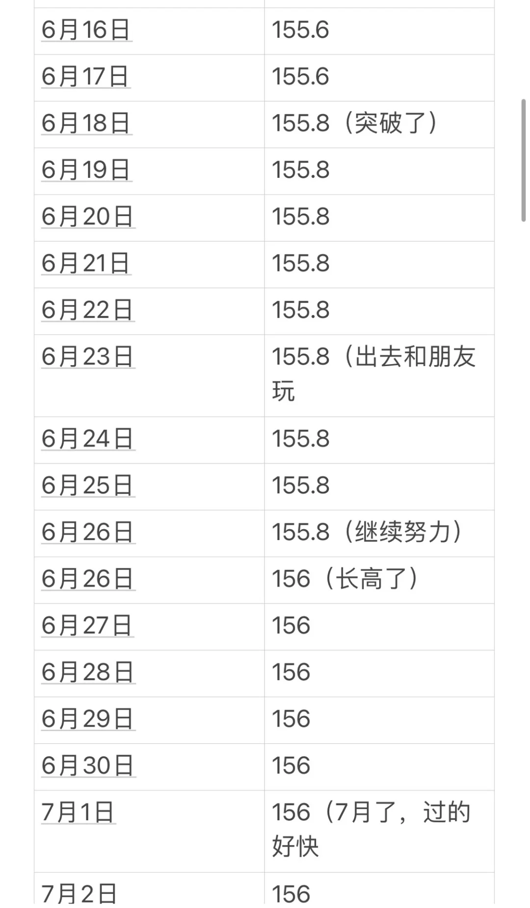 拉伸打卡150天，成功逆袭2cm经验分享！！