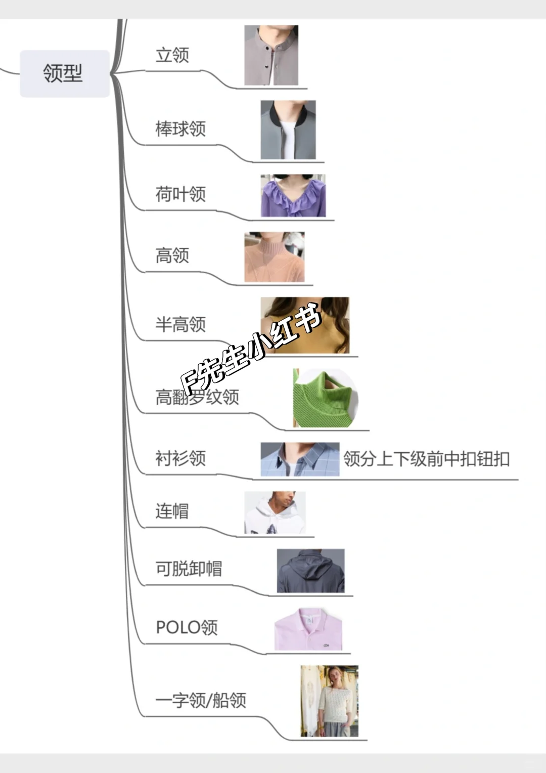 服装版型与分类整理?