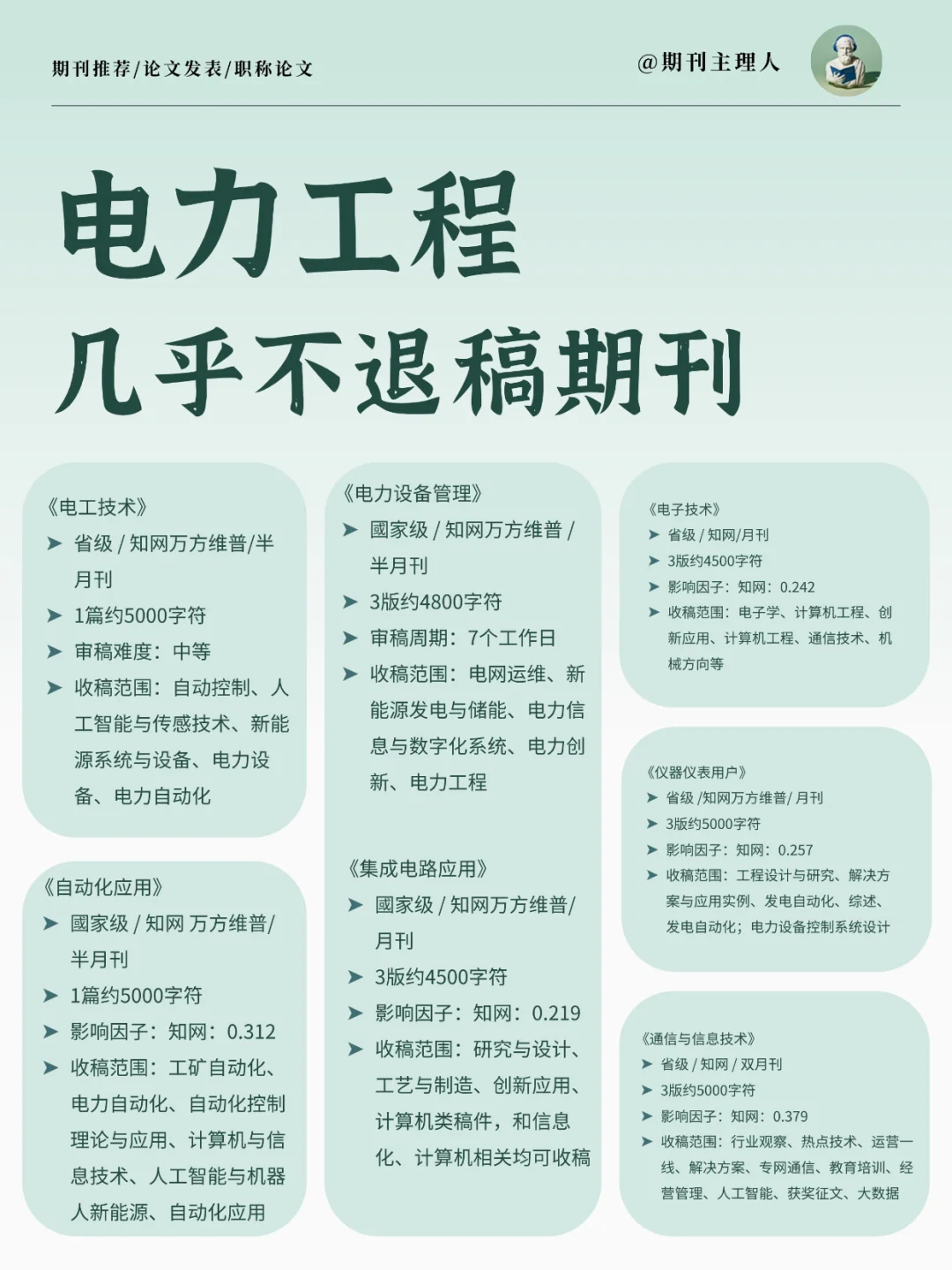 电力工程几乎不退稿期刊✅