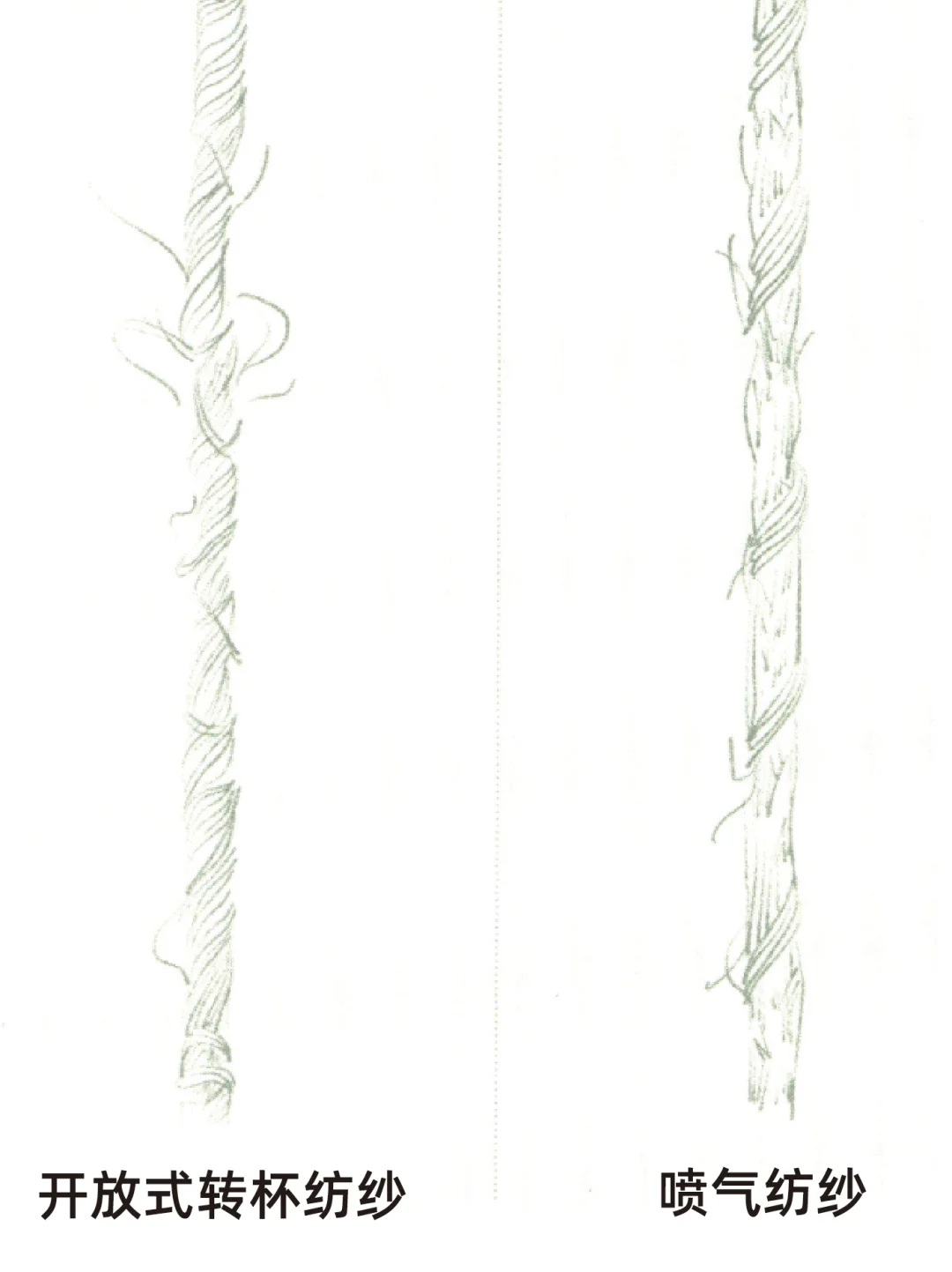 快收藏!!服装人必知的短纤知识