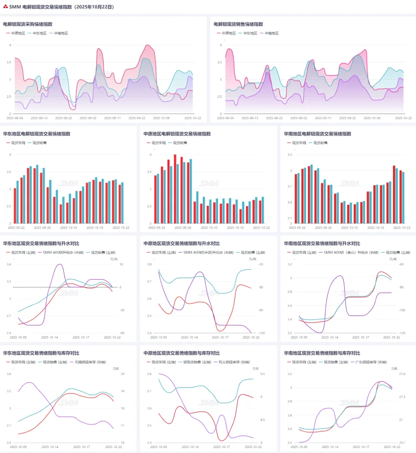 9月对俄出口氧化铝激增！