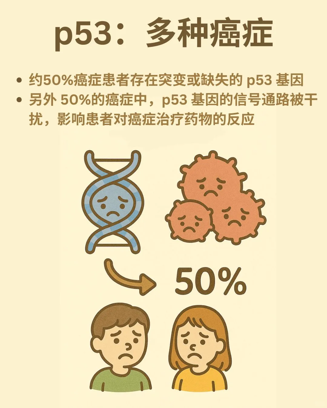 什么是基因检测？能有效预防癌症吗？