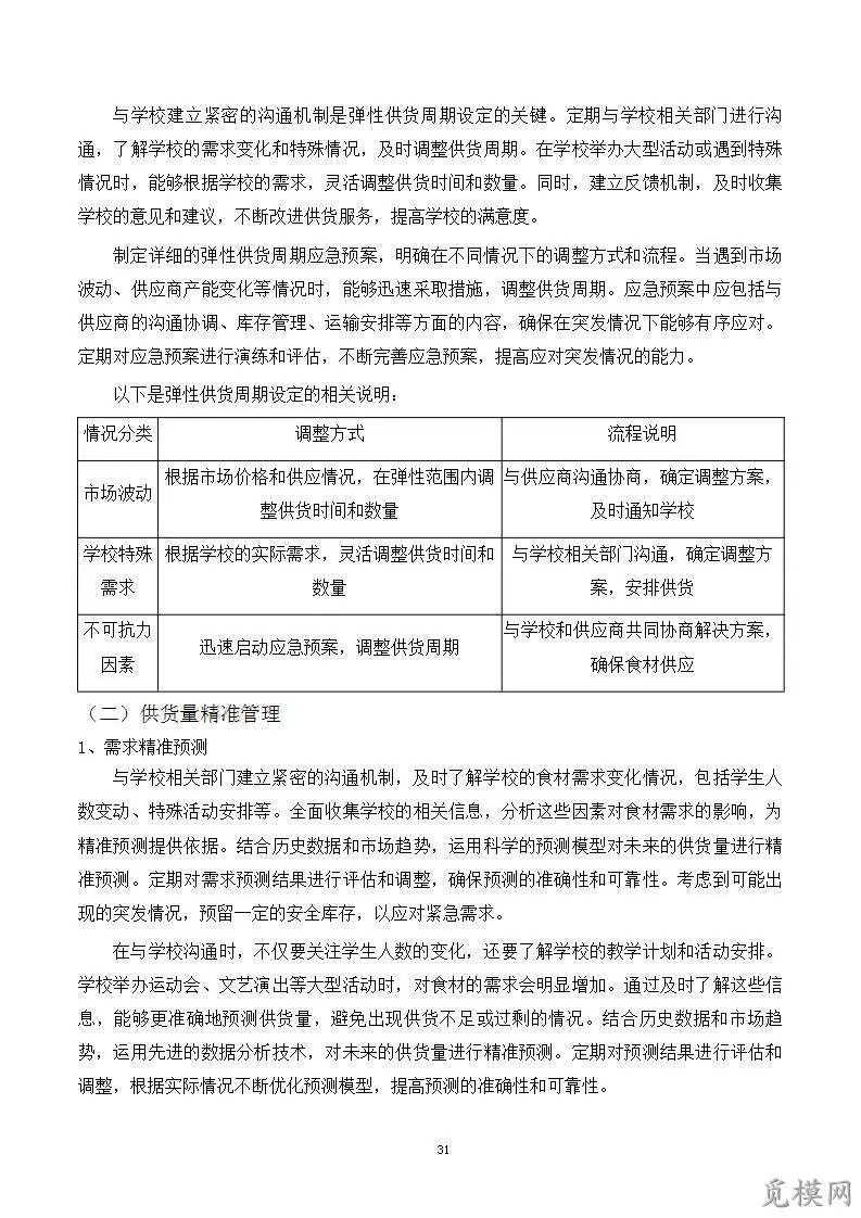 小学幼儿园食堂食材采购项目投标方案