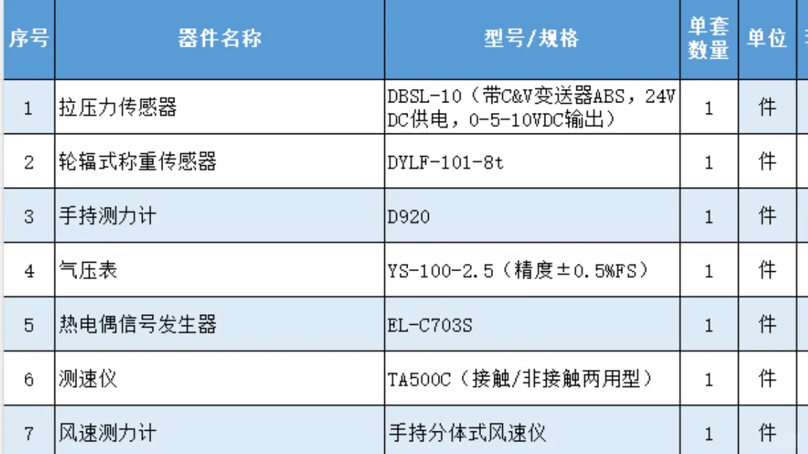 西安有没有仪器检测机构，出校准报告，私我