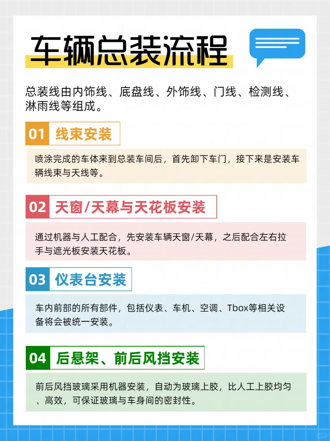 行业知识｜车辆总装流程