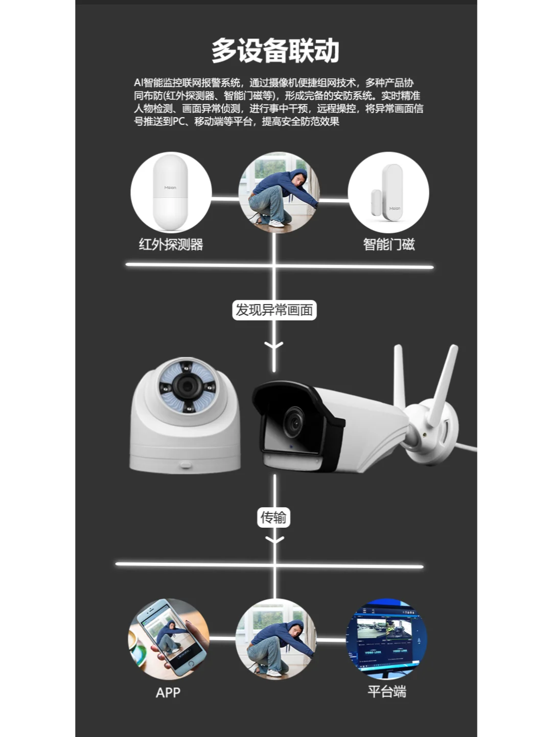 美安AI智能摄像机，4G+WiFi让安防无死角！