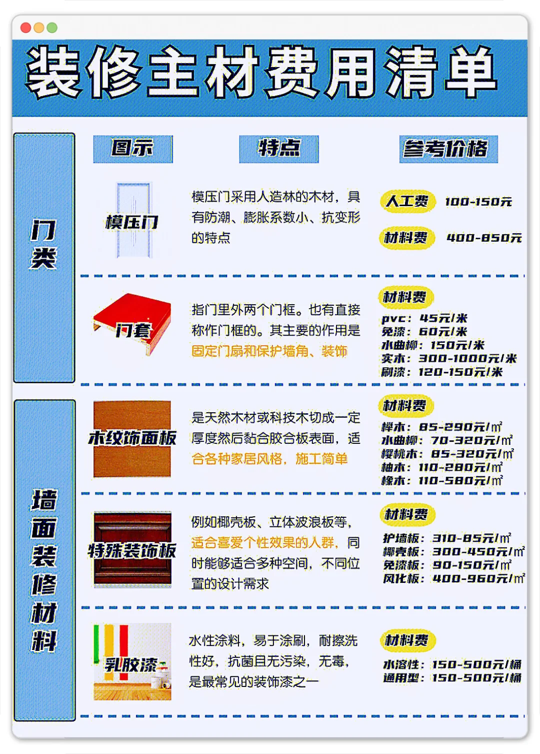 ?半包装修主材购买清单，师傅说你自装得了！