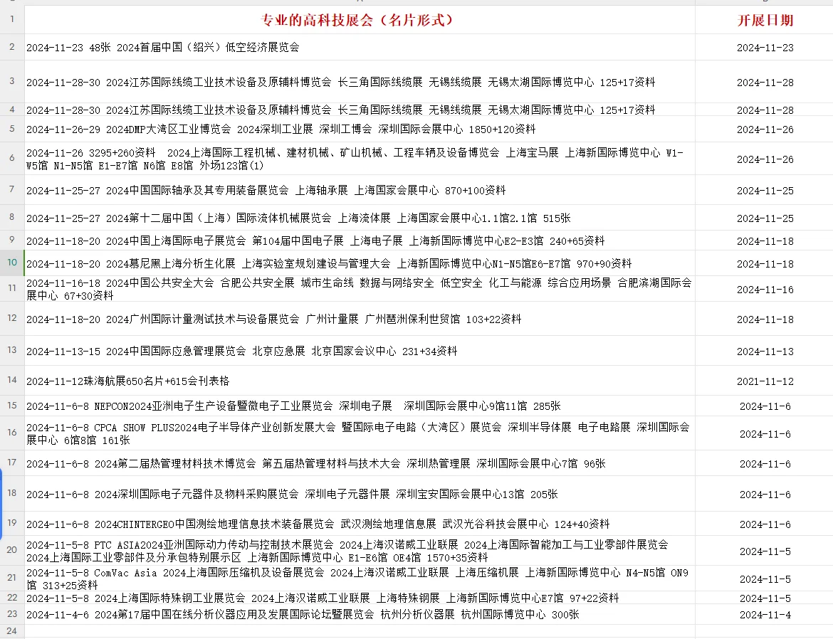 专业的展会 高科技的展会，只为对的人