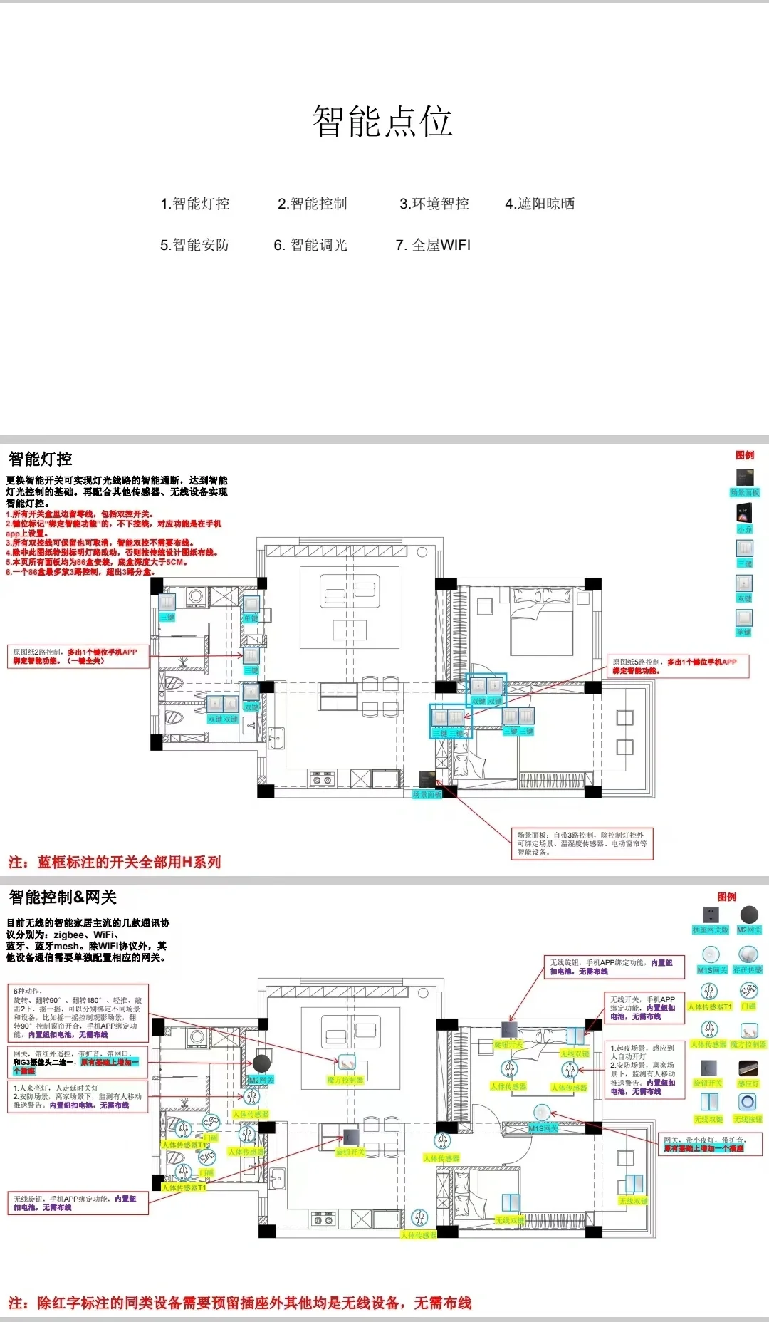 智能家居设计｜打造智能家居，享受智能生活