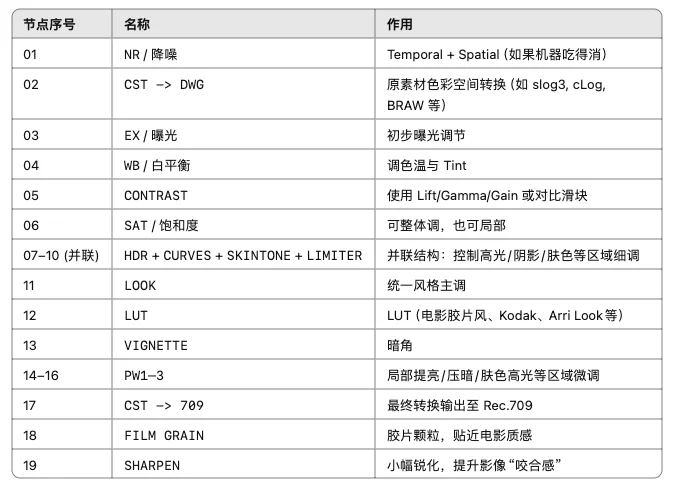 能认识这张图,应该都会点进来吧!