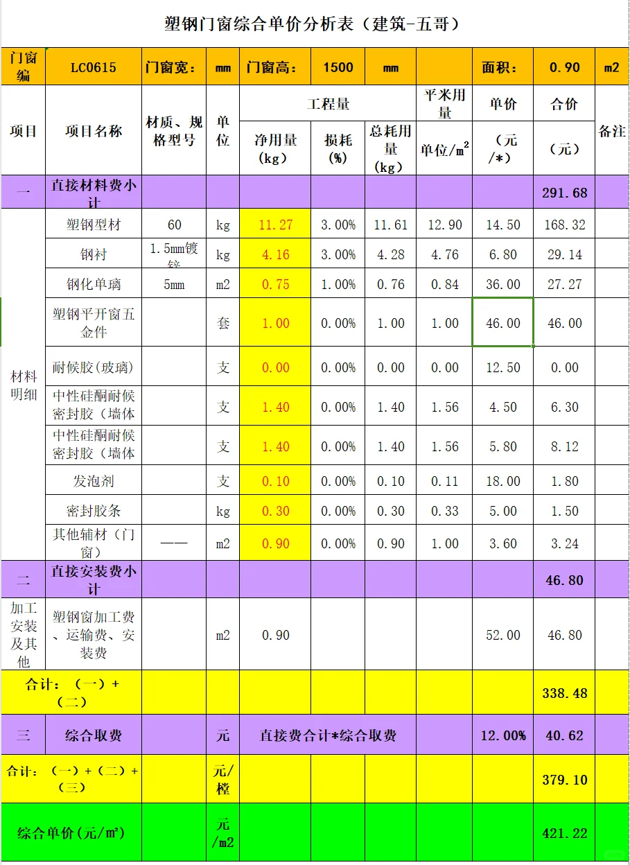 2024年塑钢门窗工程投标清单