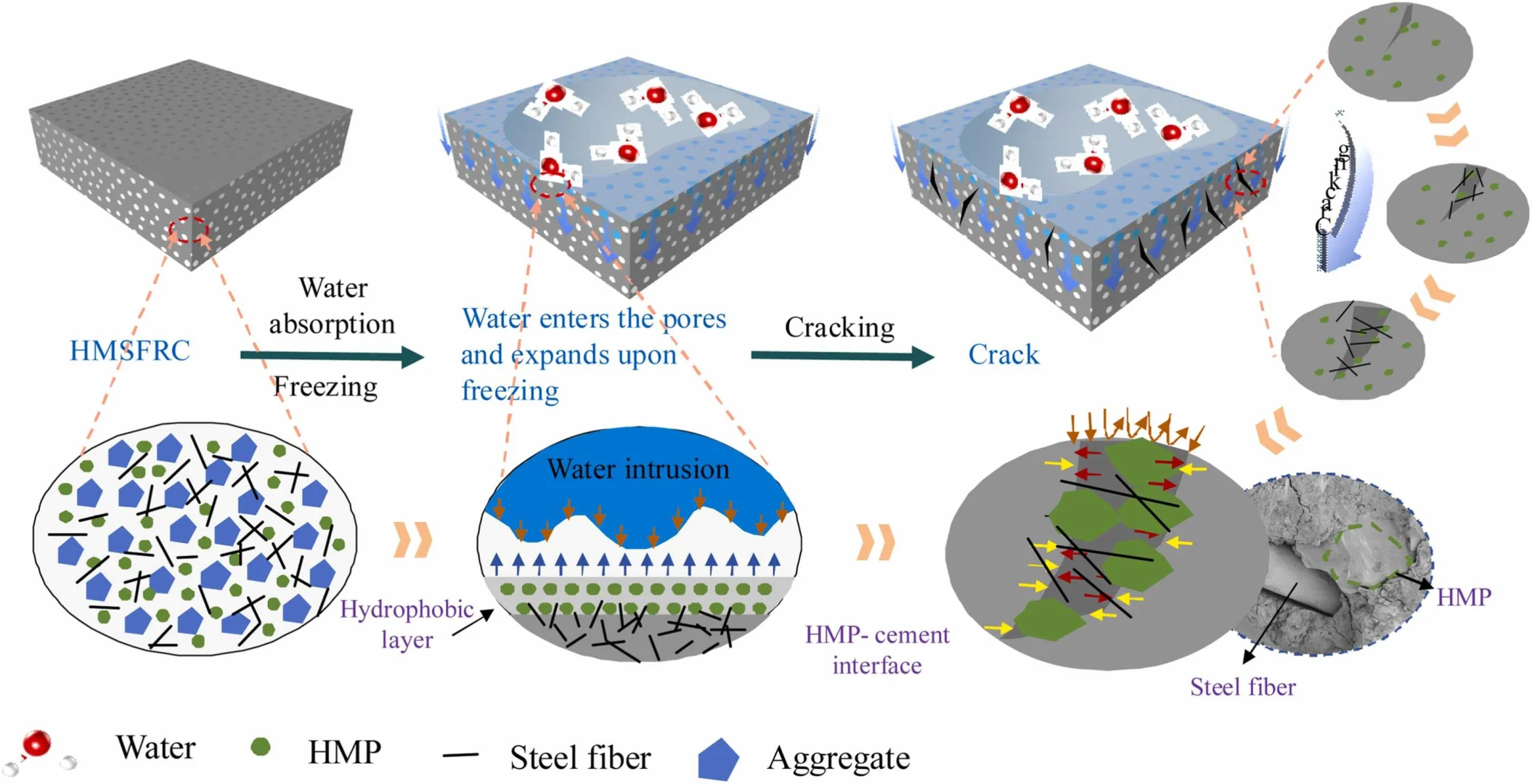 每天一篇土木SCI