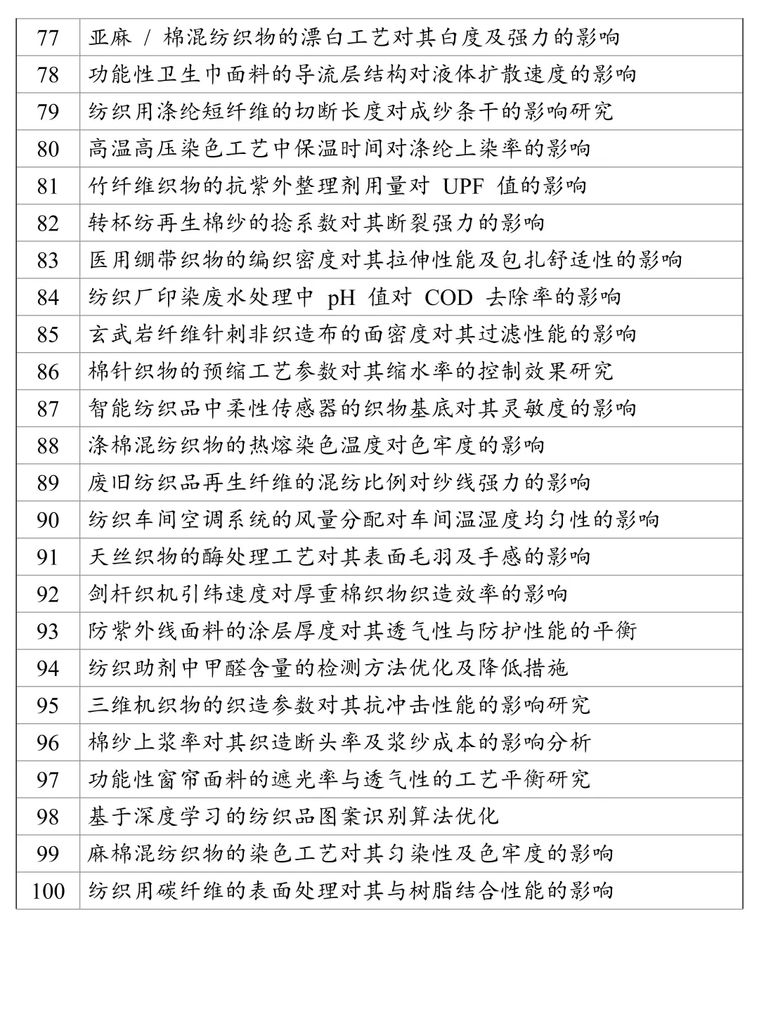 拜托?纺织工程的宝子们一定要刷到啊