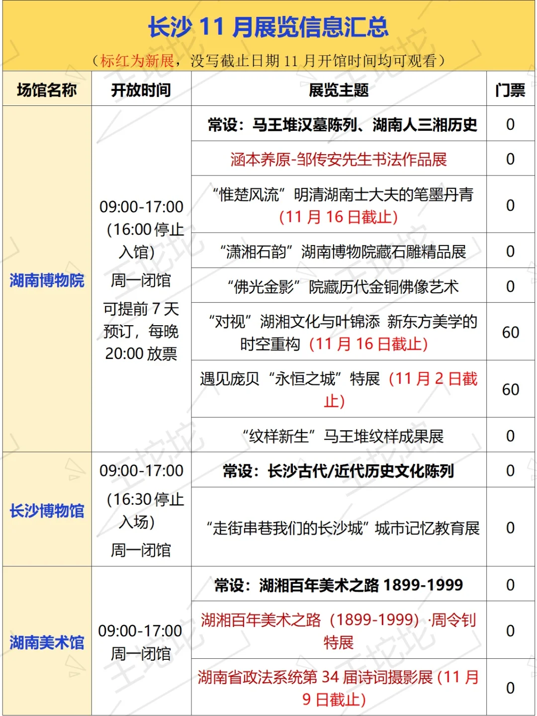 长沙11月展览信息汇总‼️30➕个展馆?