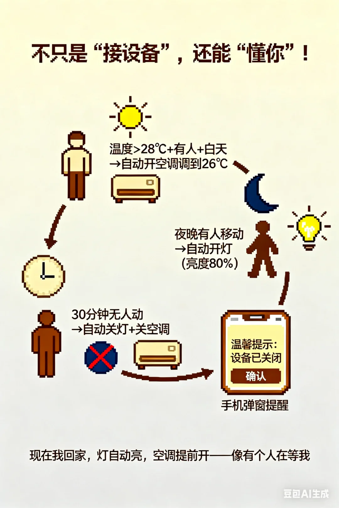 ESP32自制蓝牙网关接入小米智能家居设备