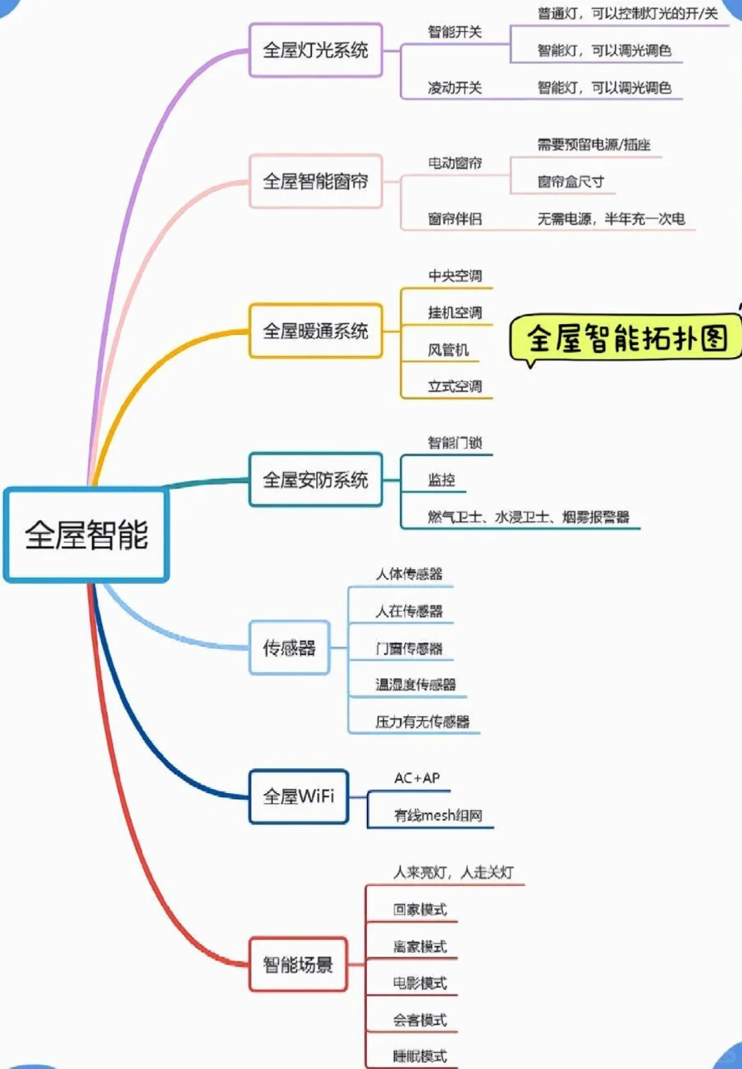小米智能家爆款清单?,不到3000?