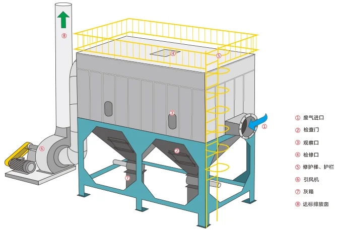 分享环保设备图片系列-布袋除尘器图片