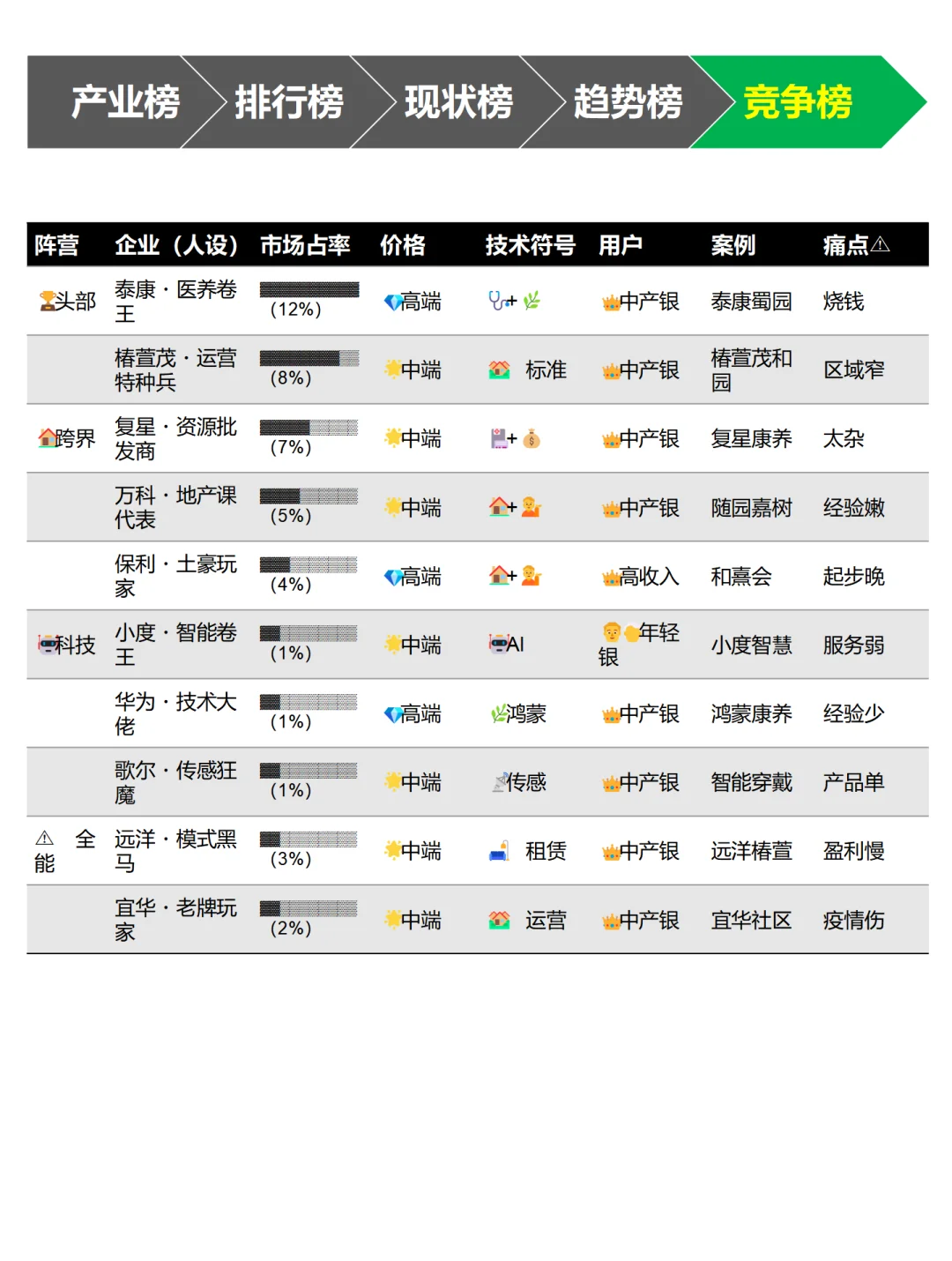 养老产品 排行榜单~1天1个榜单