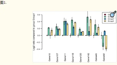 HTqPCR：R 中实时定量 PCR 数据高通量分析