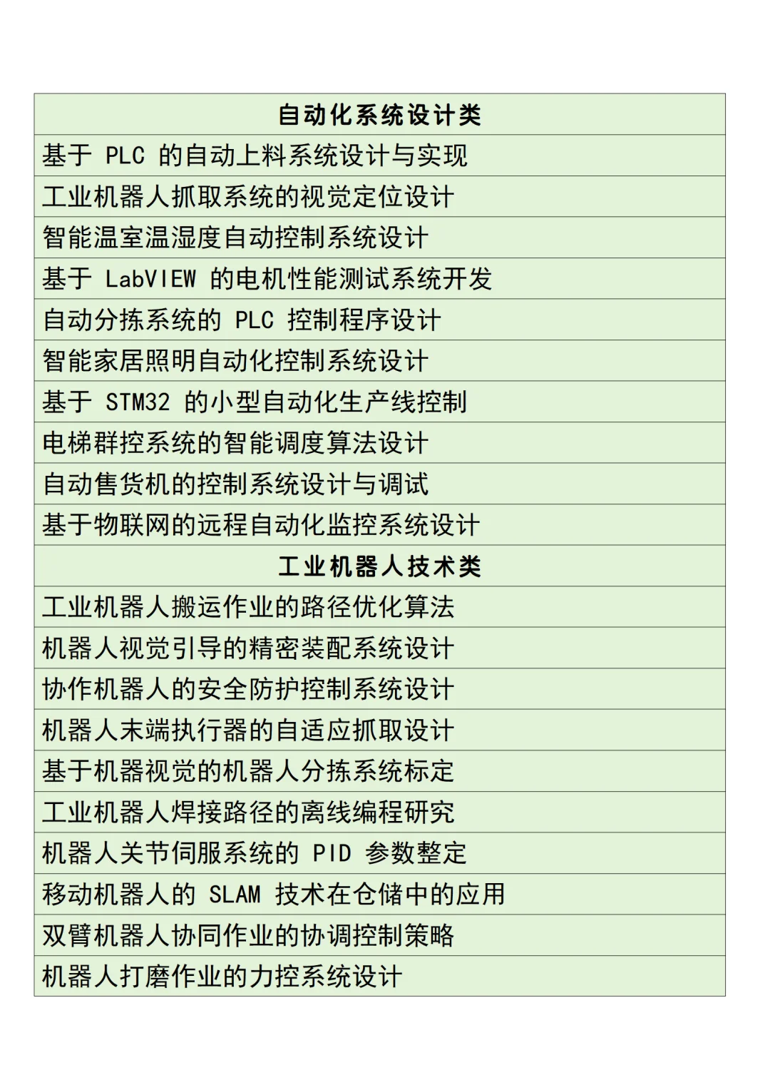 拜托??自动化专业的宝子们一定要刷到
