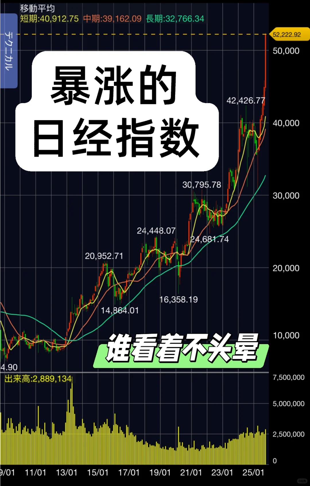 最新 | 日经红色大棒直通天际 | 戳的人头晕