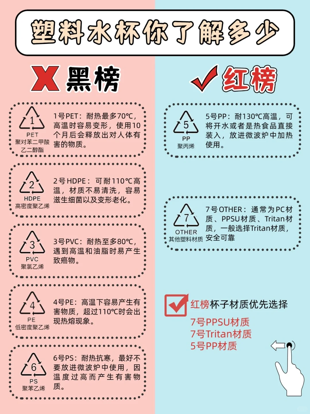 用错水杯=食du☠️❗塑料水杯该如何选❓