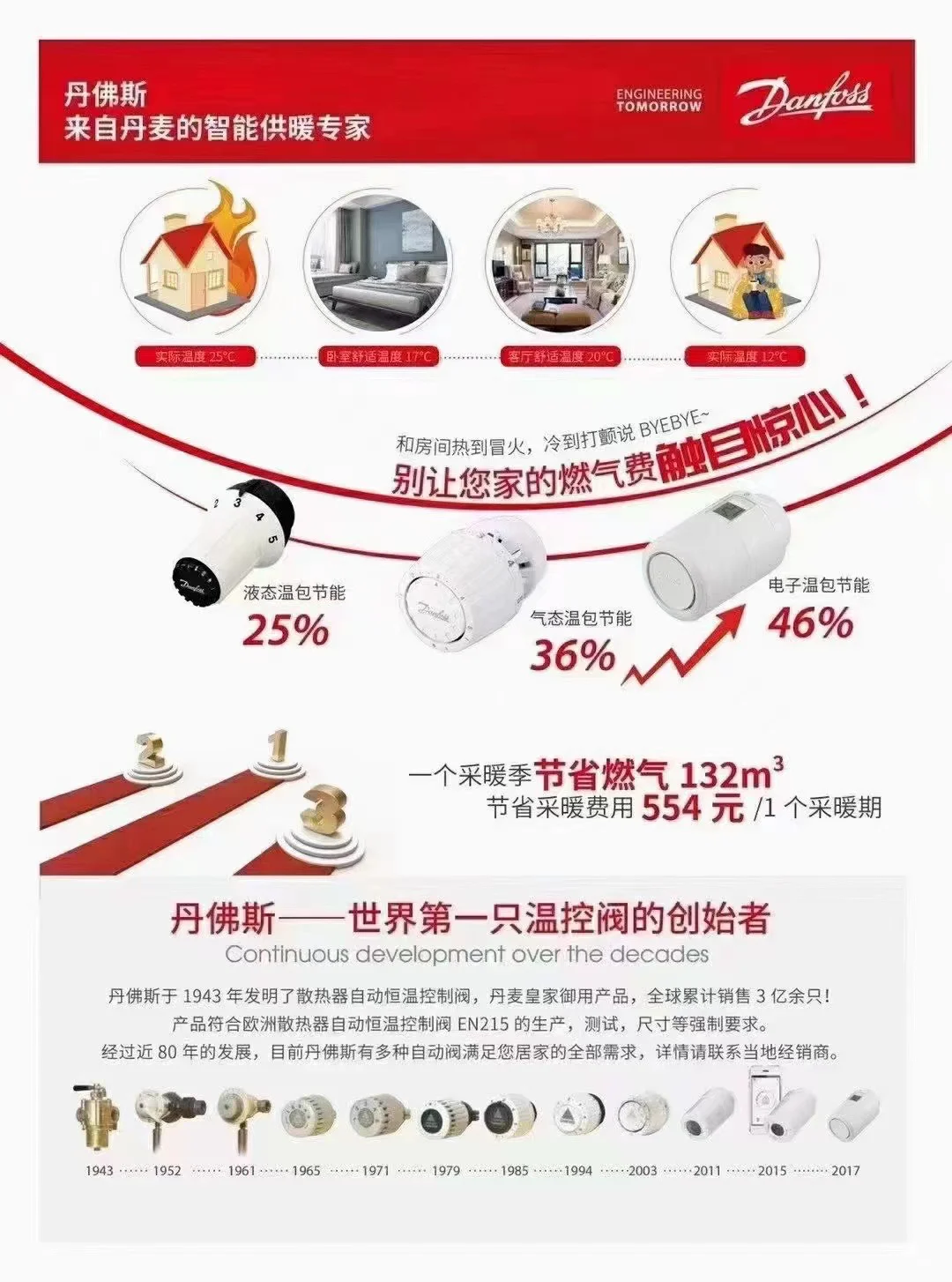 丹佛斯进口自动温包阀门