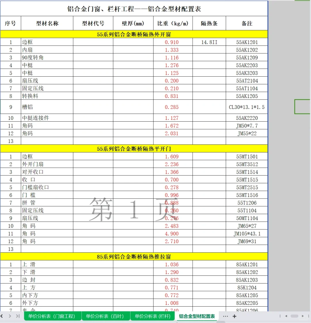 2023年门窗及栏杆工程中标清单