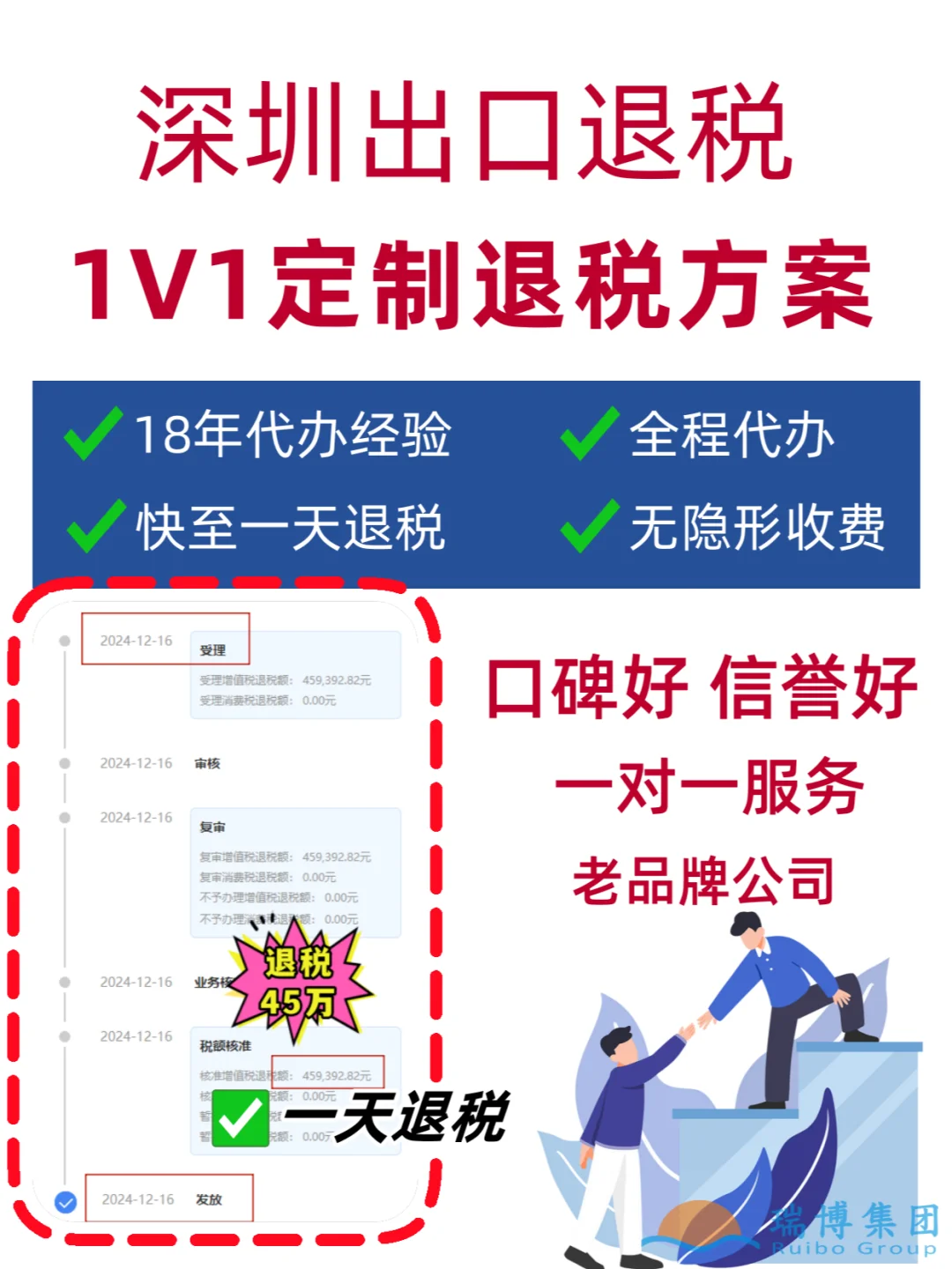 深圳出口退税定制丨省心退税不费脑