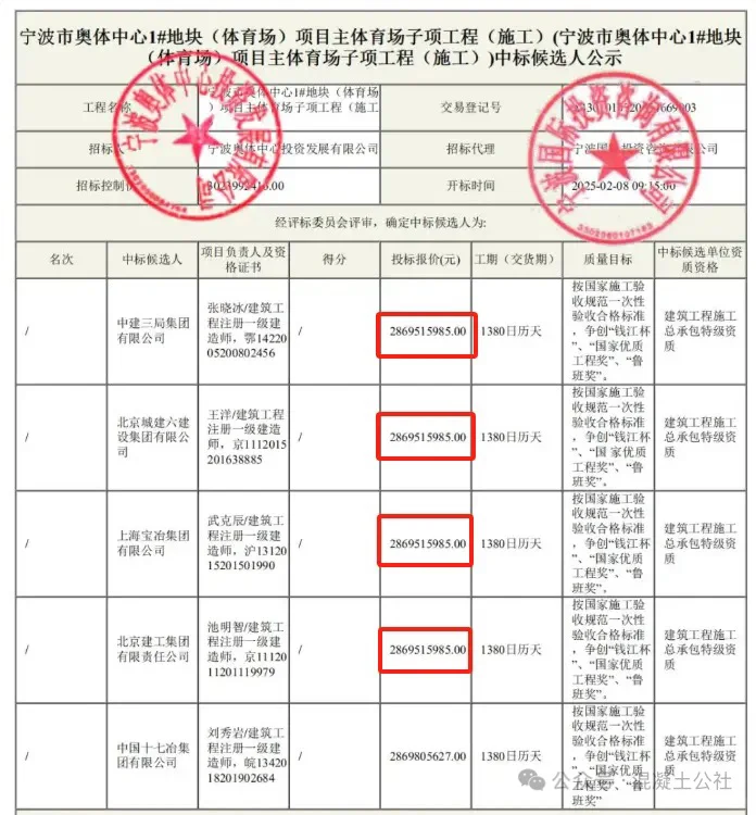 四家报价到个位数一致？招投标合规性存疑