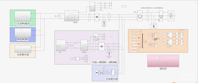 微电网/配电网/智能电网全流程仿真优化