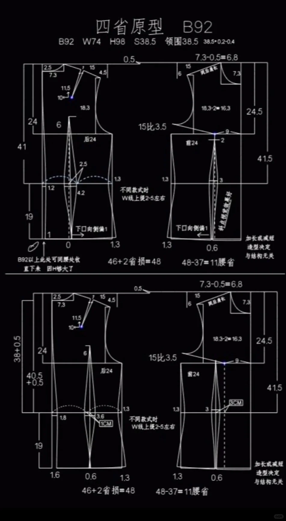 女装原型大全：记得收藏点赞?