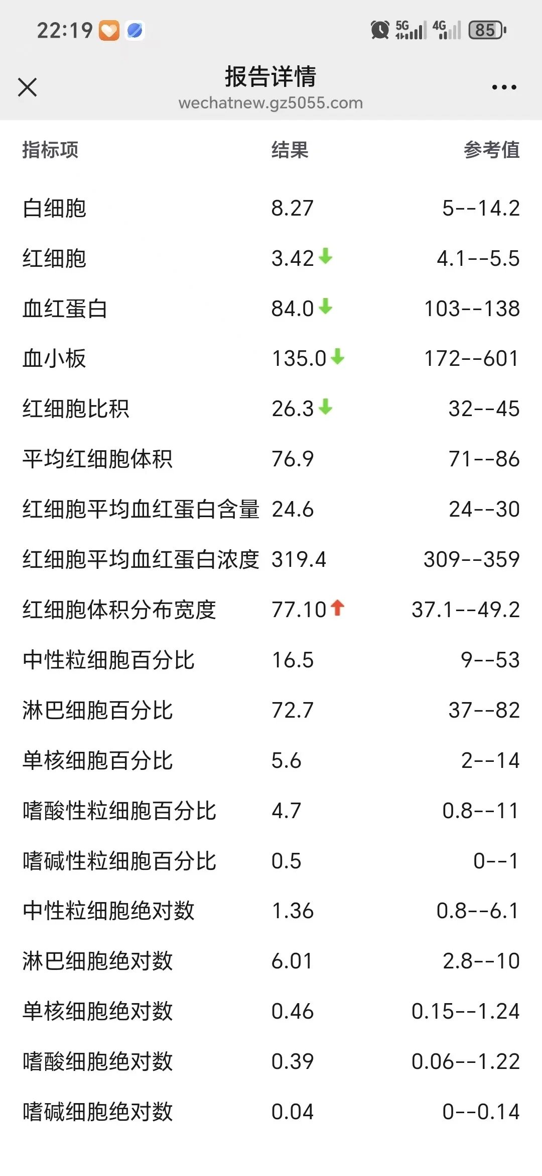 宝宝贫血 有谁能看懂报告单