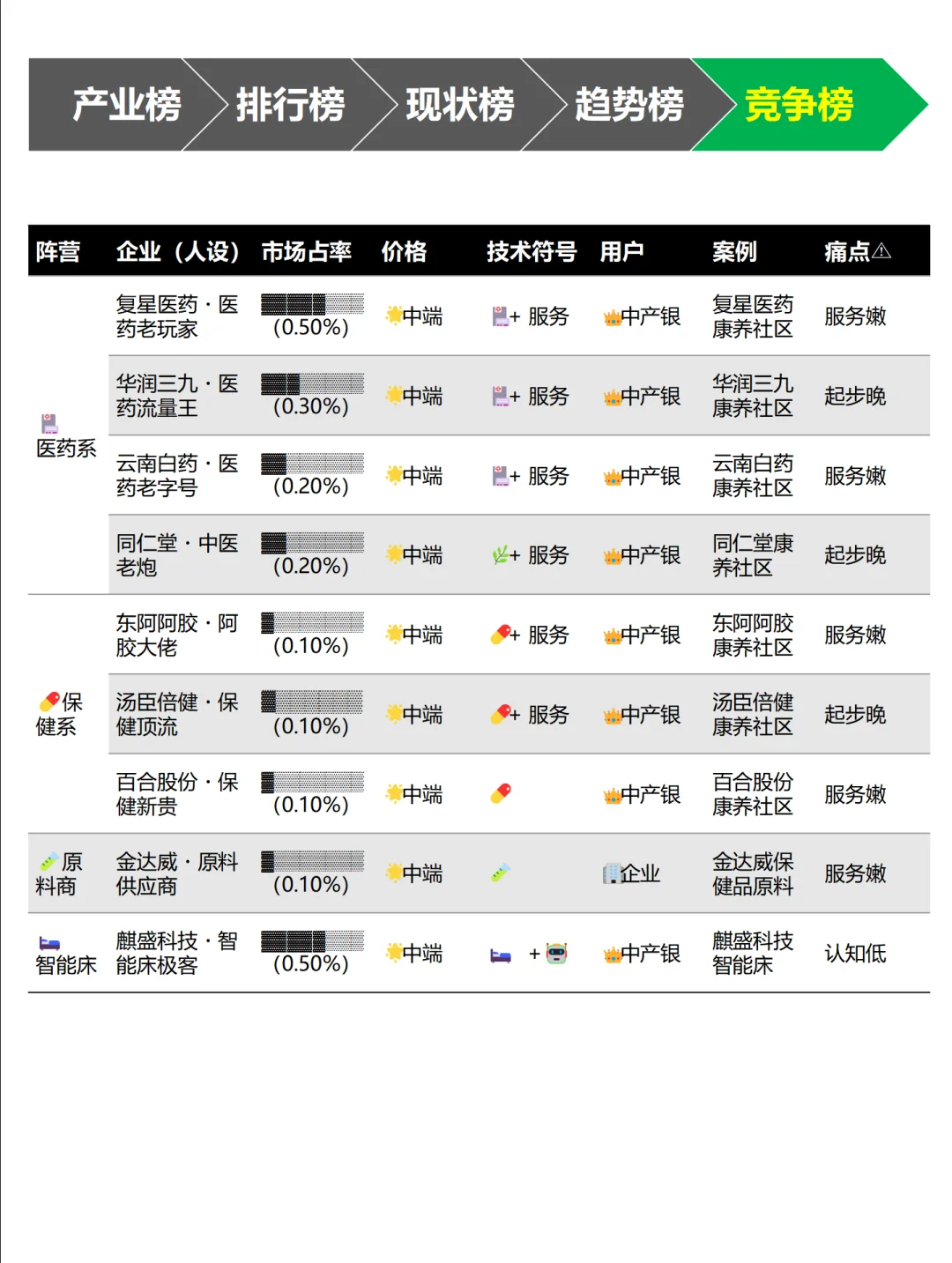 养老产品 排行榜单~1天1个榜单