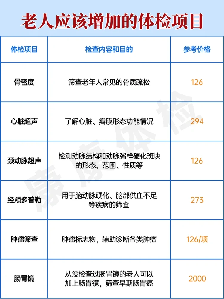 体检项目怎么选？看这一篇就够了?