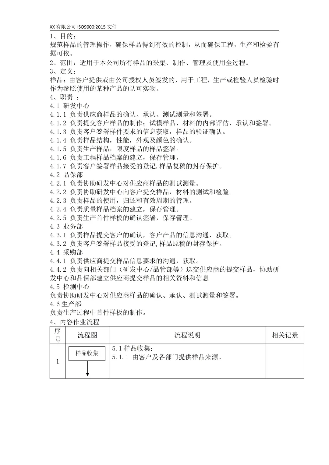 样品管理控制程序，5色管理一眼锁定