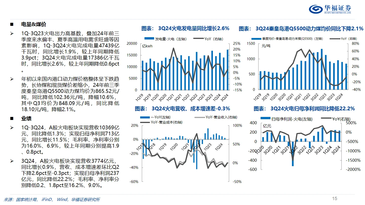 35页报告｜2025年中国电力行业投资策略